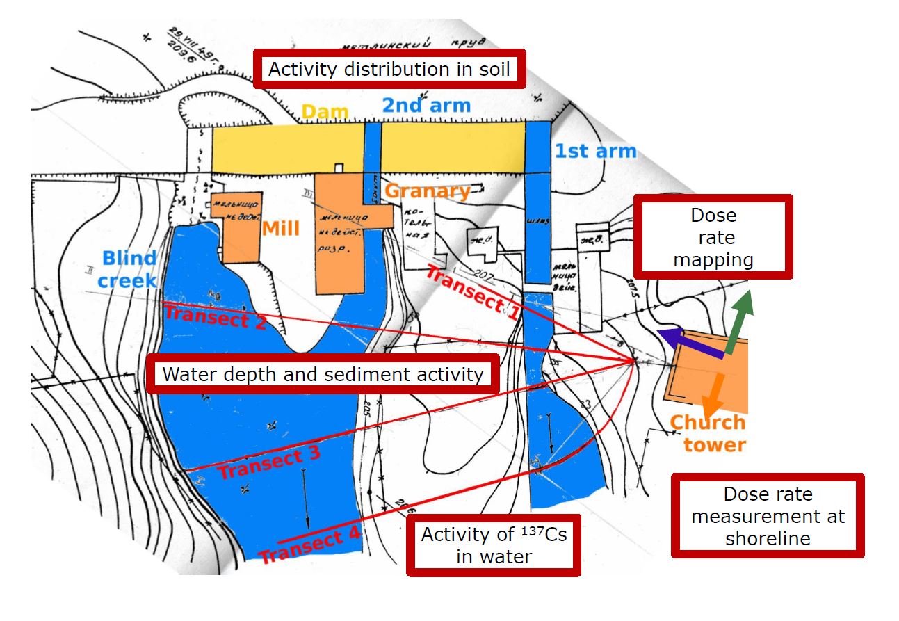 Retrospective dosimetry