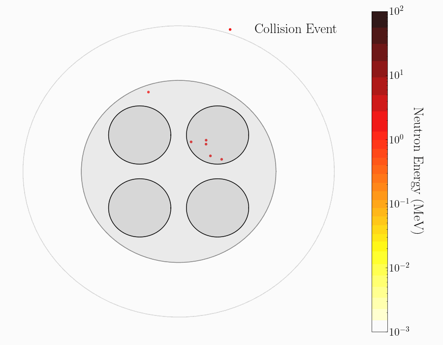 Reactor events animation (COL)