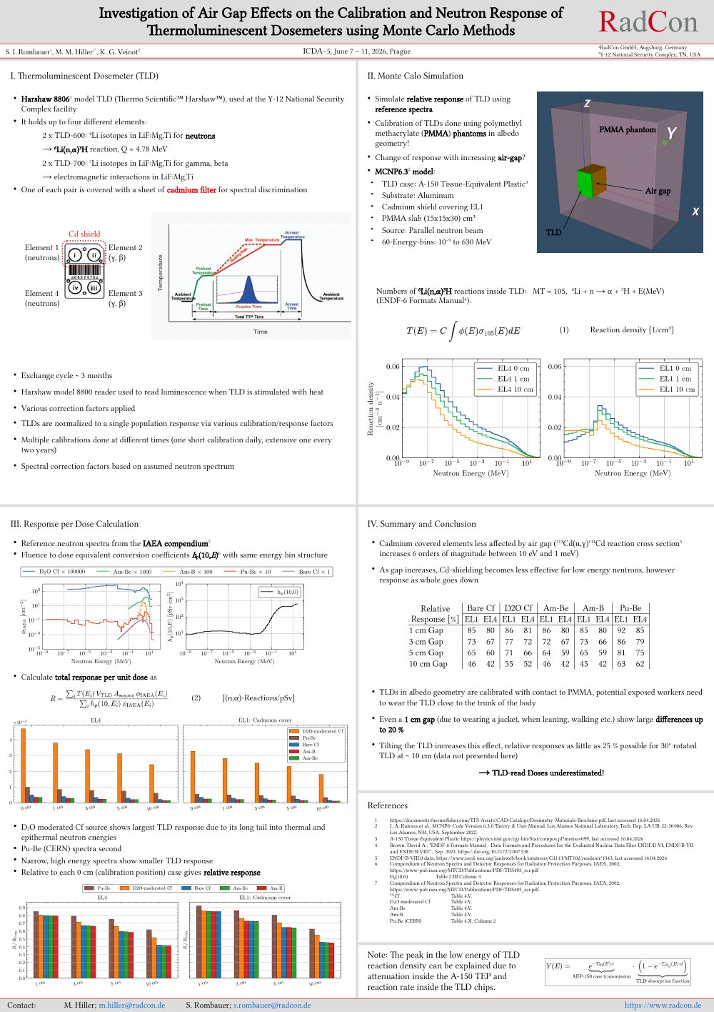 ICDA-5 poster — Air Gap Effects on the Calibration and Neutron Response of TLD